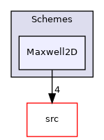 Schemes/Maxwell2D